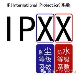 IP防護等級标準